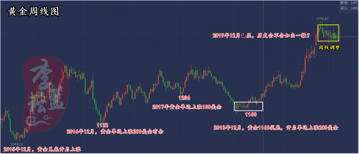 黄金周线图_副本_副本.png