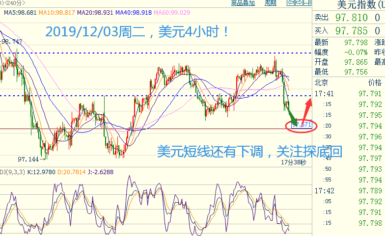 美元4小时.png