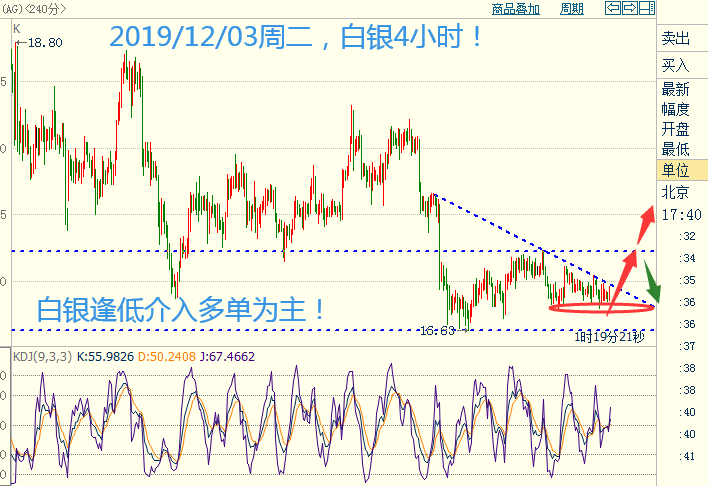 白银4小时.png
