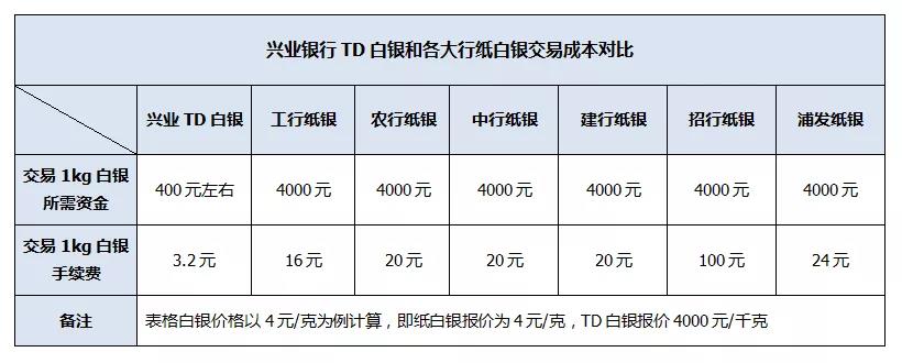TD和纸白银对比.jpg