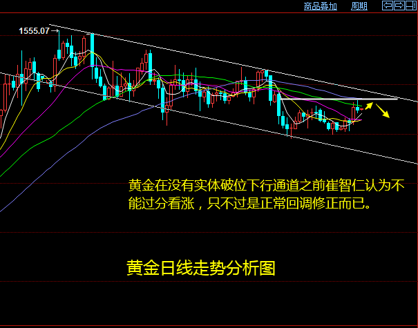 12.5黄金.png
