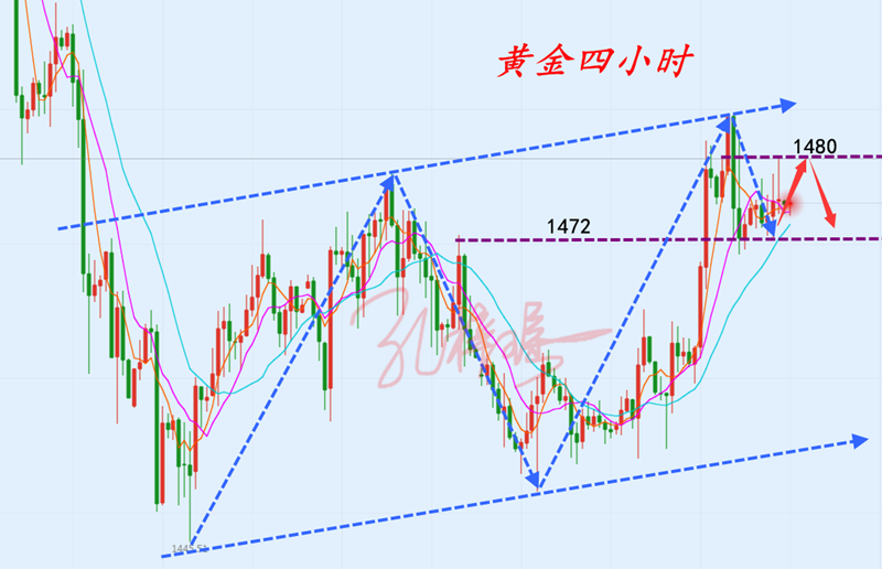 12.6黄金行情.png