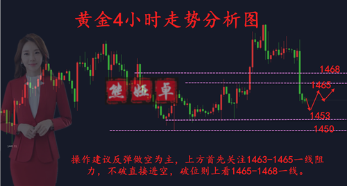1575714093684951.png 12.7黄金.png