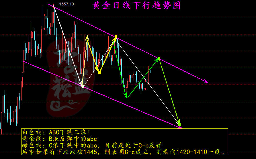 黄金日线图_副本.png
