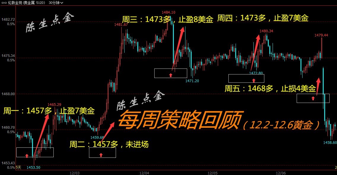 12月第一周-金.jpg