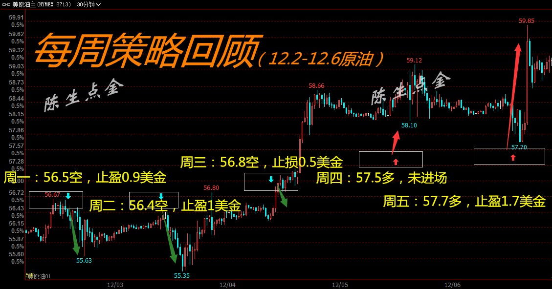 12月第一周原油.jpg