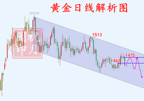黄金.png