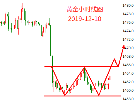 12.10黄金.png