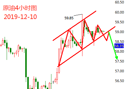 12.10原油.png
