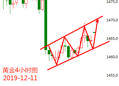 12.11黄金.png