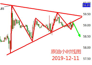 12.11原油.png
