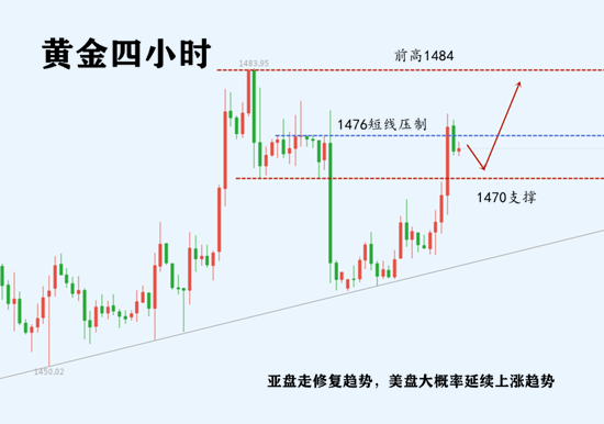 12.12黄金四小时.png