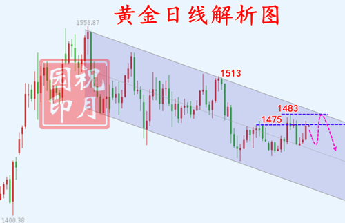 黄金.png