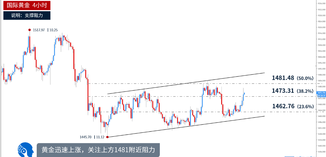 12.12黄金.png
