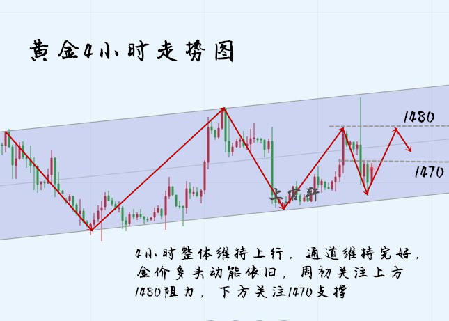 12.14黄金4小时.jpg