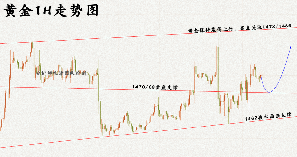 12.16黄金1H走势图.png