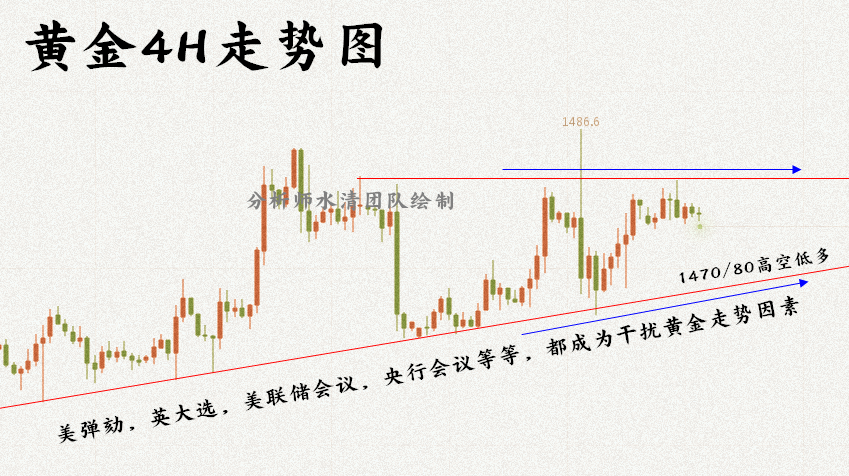 12.17黄金4H走势图.png