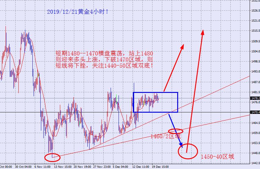 黄金4小时.jpg