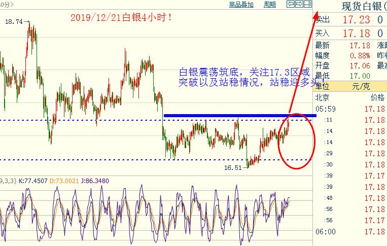 白银4小时.jpg