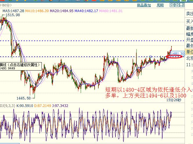 黄金1小时.jpg