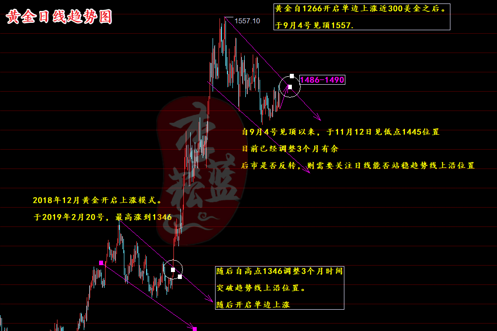 黄金日线趋势图_副本.png