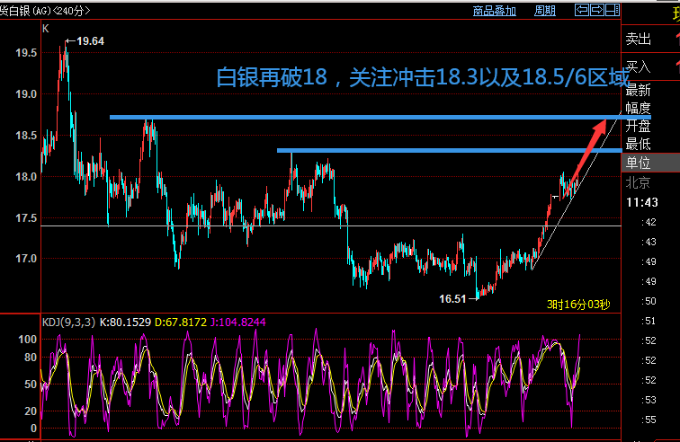 白银四小时.png
