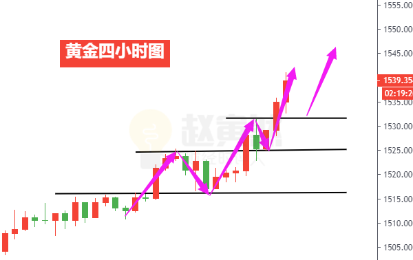 黄金四小时图.png
