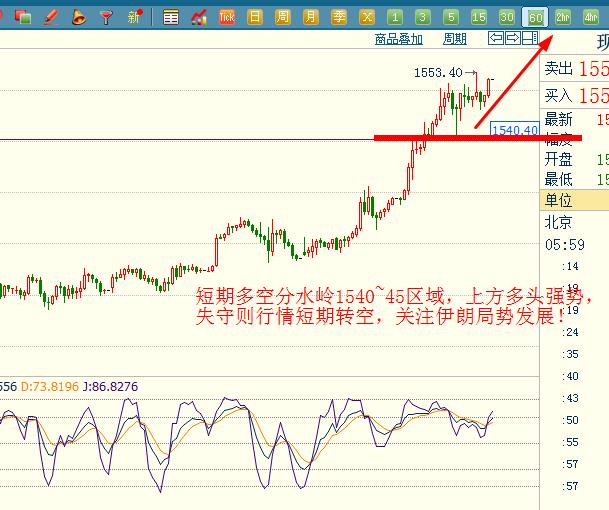 黄金1小时.jpg