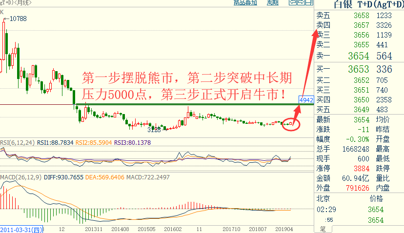 TD白银月线.png