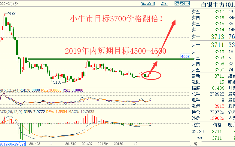 白银期货中线.png