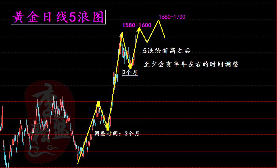 黄金5浪_副本.png