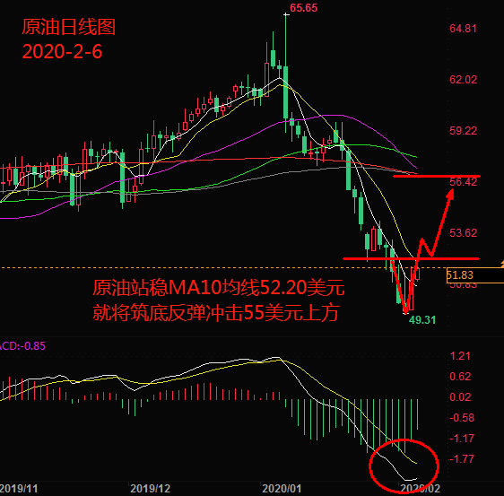 2.6原油.png