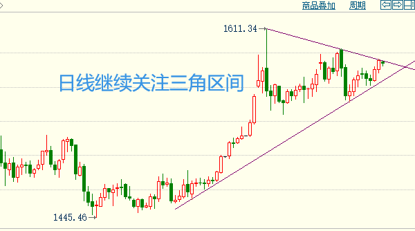 黄金日线.png