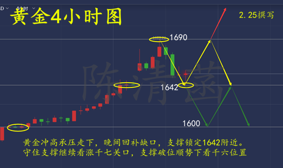 2.25行情图.png