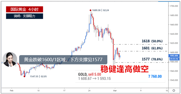 周二4小时_副本.png