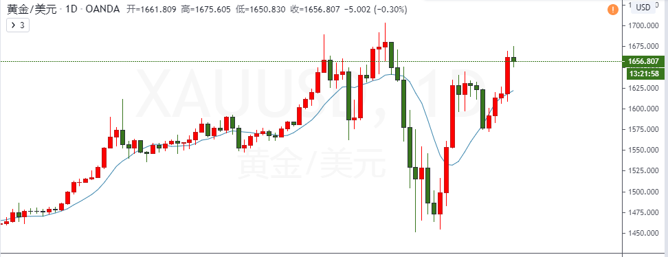 黄金日线图.png