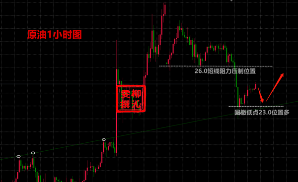 4.8原油.png