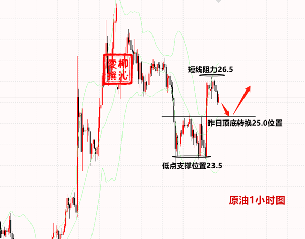 4.9原油.png