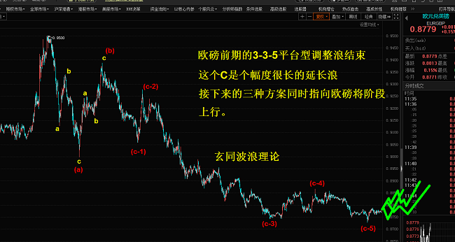 欧镑.png