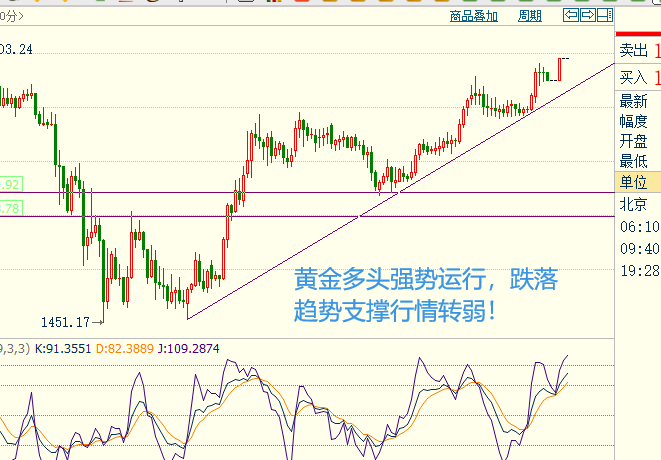 黄金4小时.png