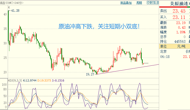 原油4小时.png