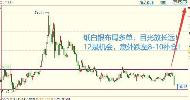 纸白银布局.png