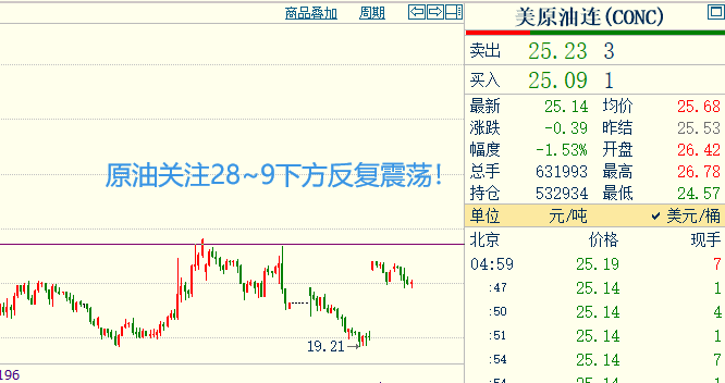 原油4小时.png