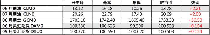 期货报价.png