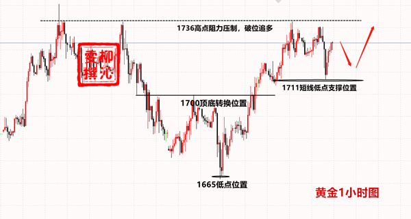 4.25黄金.png
