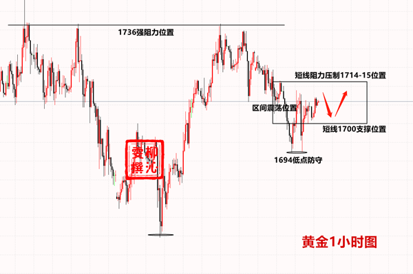 4.29黄金.png