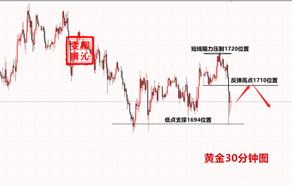 4.30黄金.png