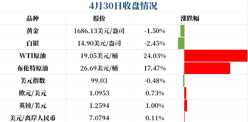 4月30号收盘情况.png