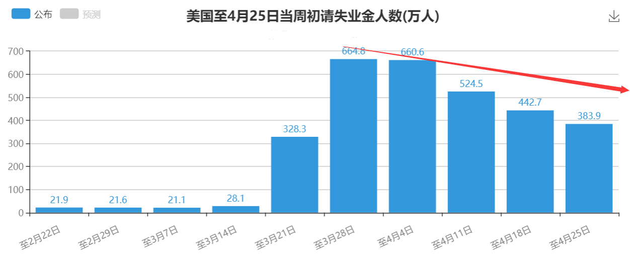 初请人数.png