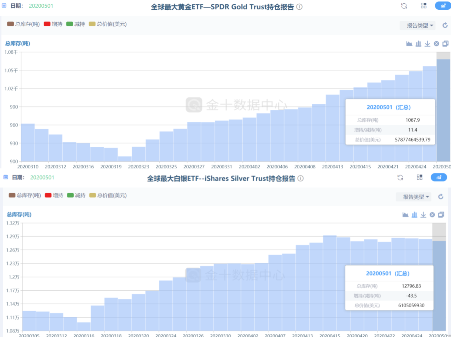黄金与白银ETF对比.png
